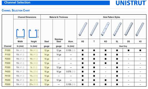 strut channel size chart.